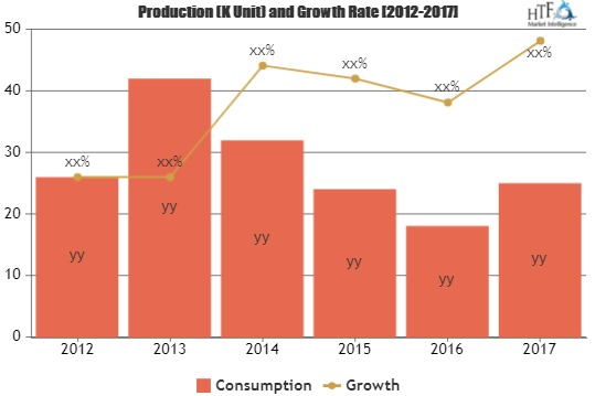 Intelligent Comprehensive Transportation System Market