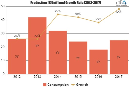 Intelligent Comprehensive Transportation System Market'