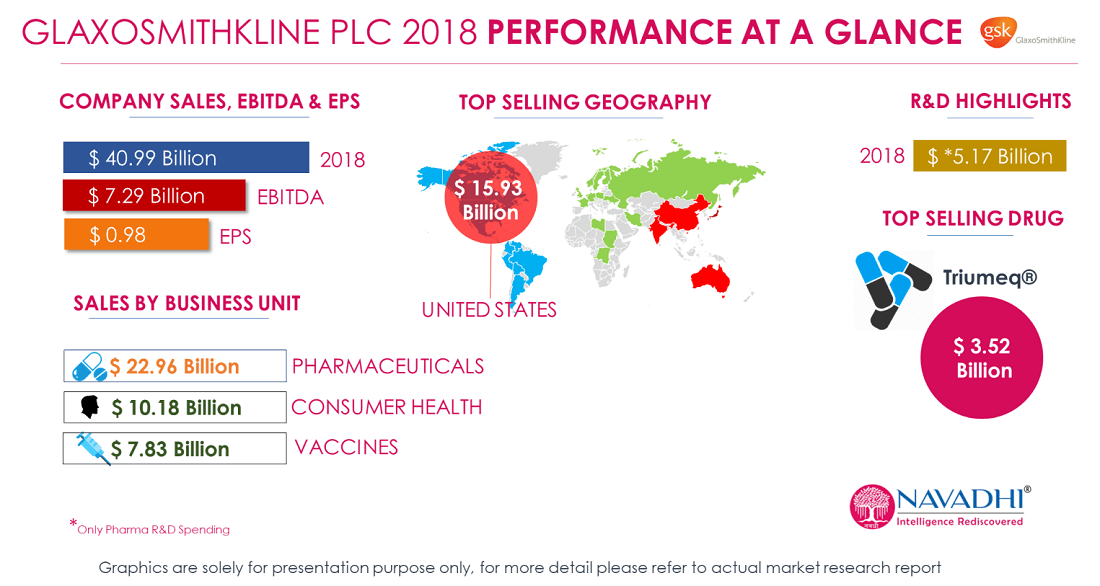 GlaxoSmithKline Plc - Company Snapshot & SWOT Analys