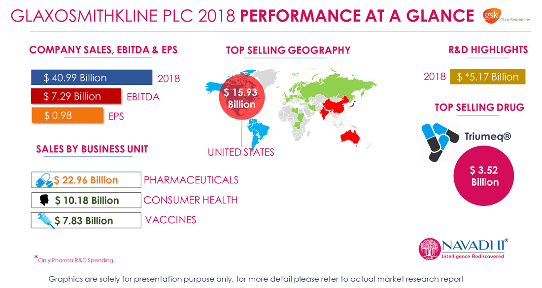 GlaxoSmithKline Plc - Company Snapshot &amp; SWOT Analys'