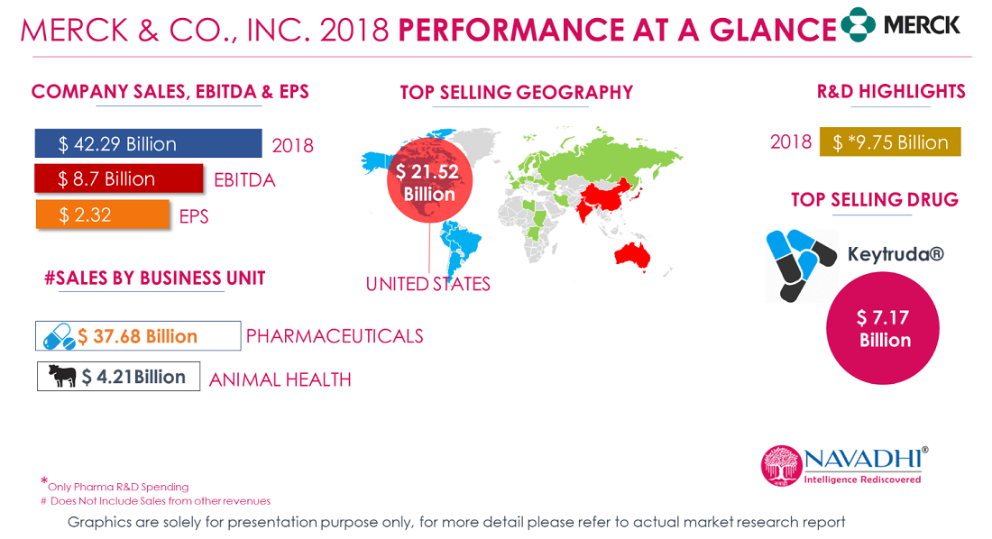 Merck &amp; Co., Inc - Company Snapshot &amp; SWOT A'