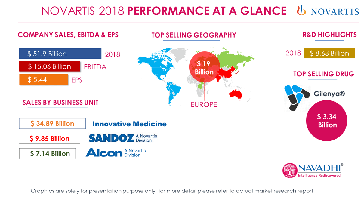 Novartis AG - Company Snapshot &amp; SWOT Analysis'