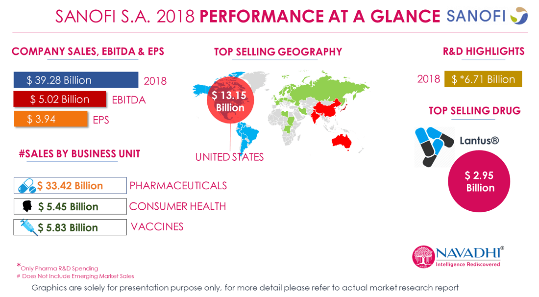 Sanofi S.A. - Company Snapshot & SWOT Analysis