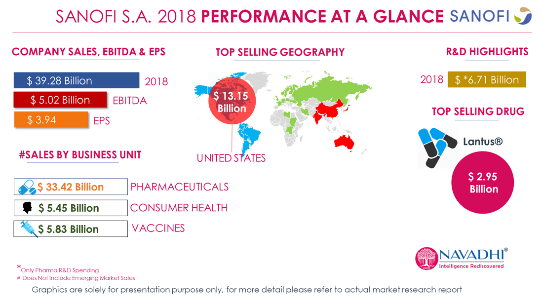 Sanofi S.A. - Company Snapshot &amp; SWOT Analysis'