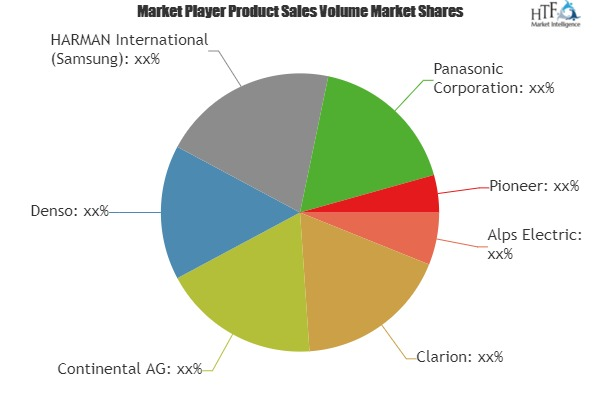 Automotive Infotainments Market'