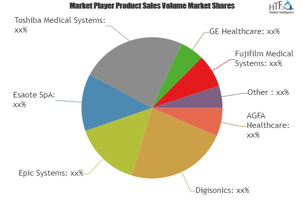 Cardiovascular Informations (CVIS) Market'
