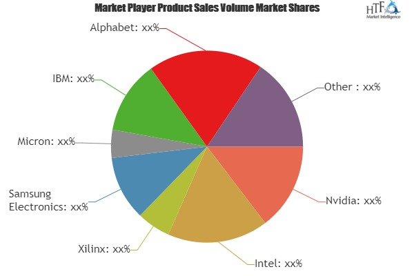 Artificial Intelligence in Marketing Market'