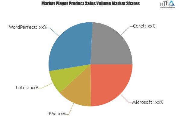 Office Software Market