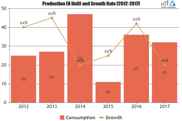 On-board Connectivity Market'