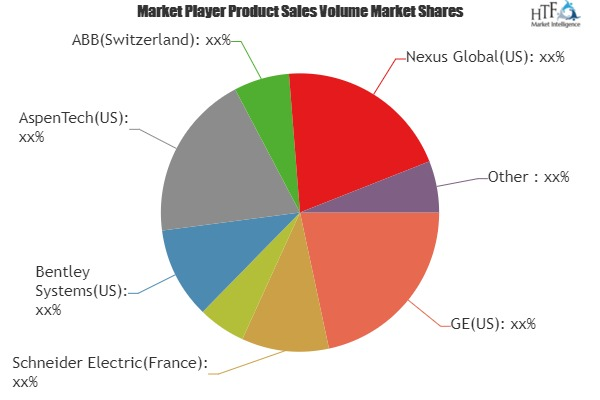 Asset Performance Management (APM) Market'