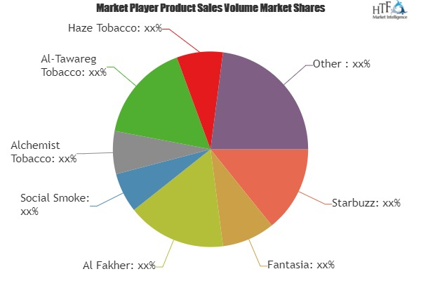 Tobacco and Hookah Market'