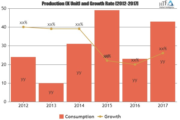 Cloud System Management Software Market'