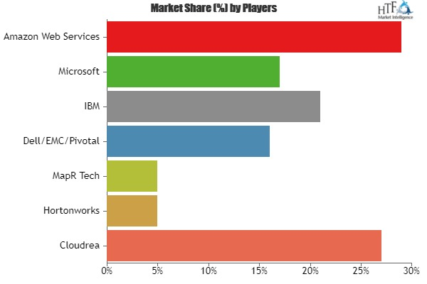 Hadoop Market'