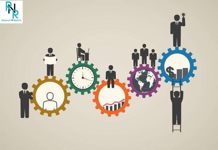 Global Digital workforce transformation Market Analysis