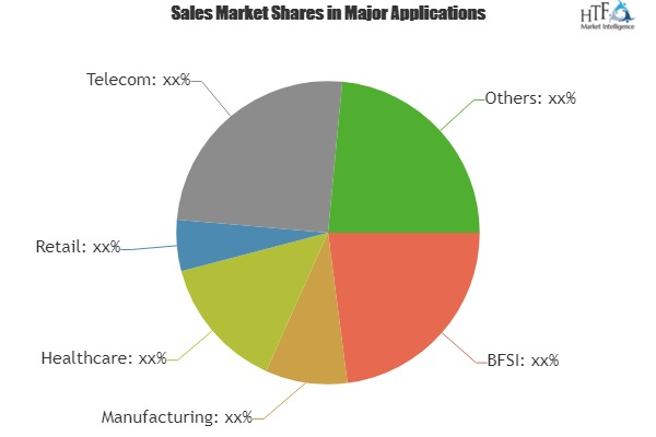 Procurement Business Analytics Market Analysis &amp;amp; For'