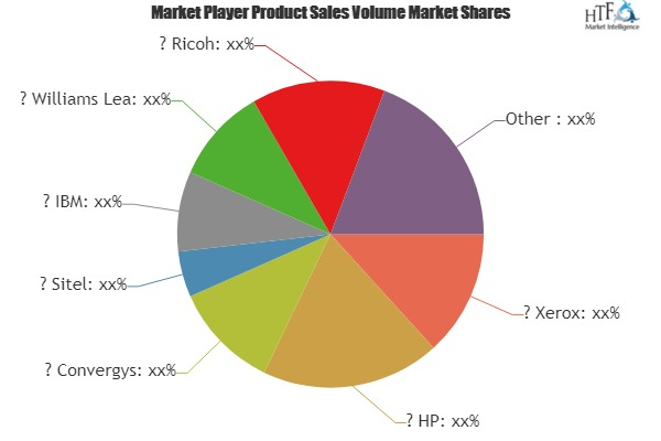 Front Office BPO Services Market Analysis &amp; Forecast