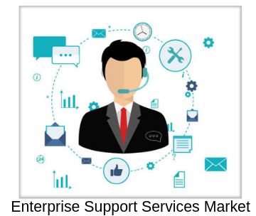 Profitable and Business Growth on Enterprise Support Service'