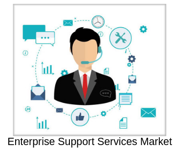 Profitable and Business Growth on Enterprise Support Service