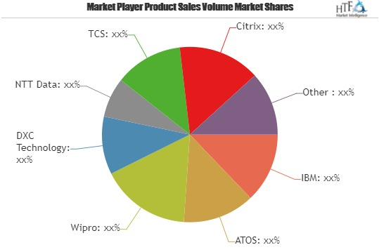 Digital Workplace Technologies Market Will Generate New Grow