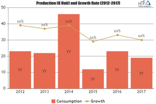 Robot Drives Market Likely to Boost Future Growth by 2025| B'