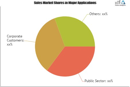 Policy Management Software Market