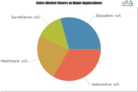 Edge Computing Market