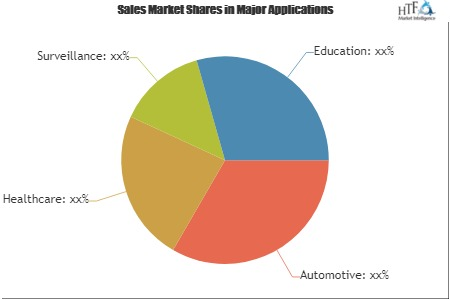 Edge Computing Market'