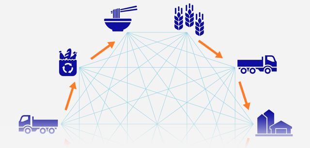 Blockchain In Agriculture And Food Supply Chain Market 2019