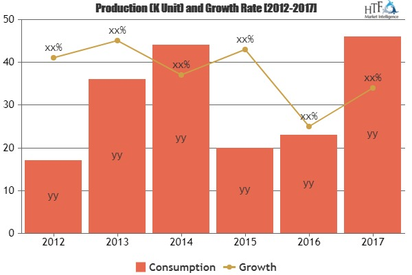 Digital diabetes management Market'