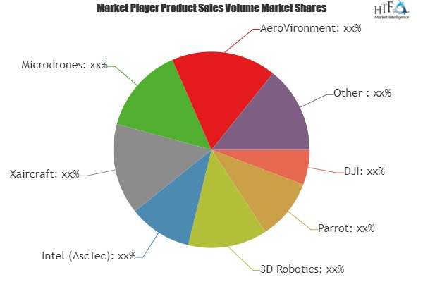 Smart Drone Services Market'