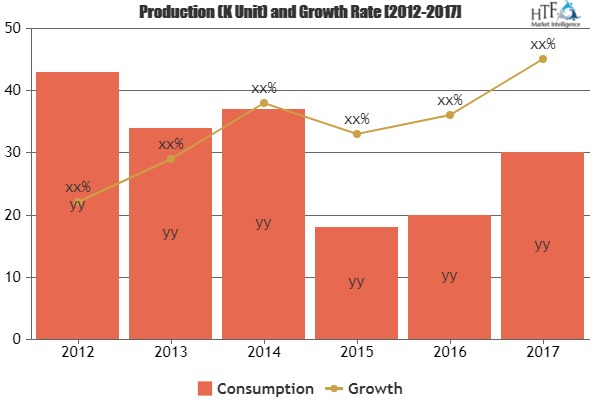 Specialty Insurance Market