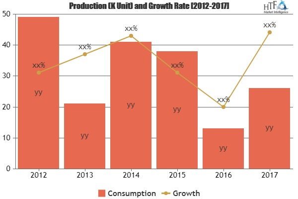 Building Energy Management Services Market
