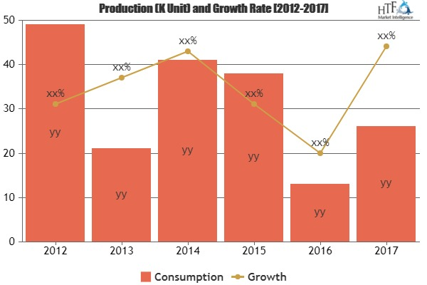 Building Energy Management Services Market'