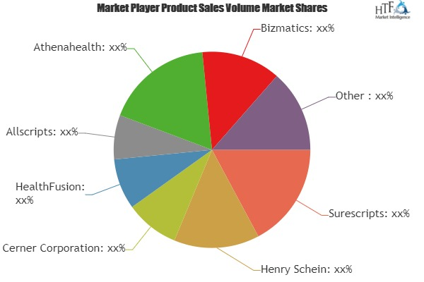 E-Prescribing Software Market'