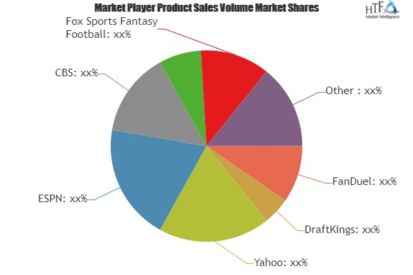 Daily Fantasy Games Market