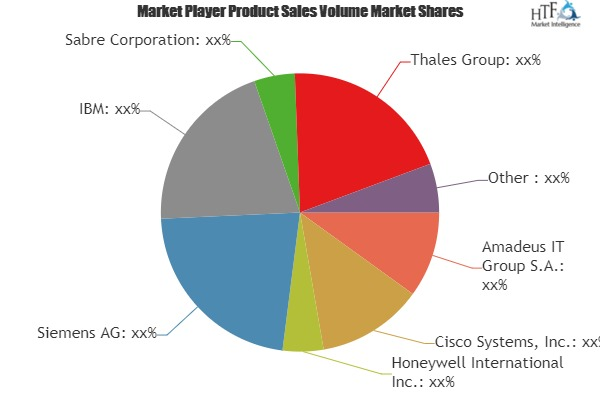 Smart Airport Solutions Market