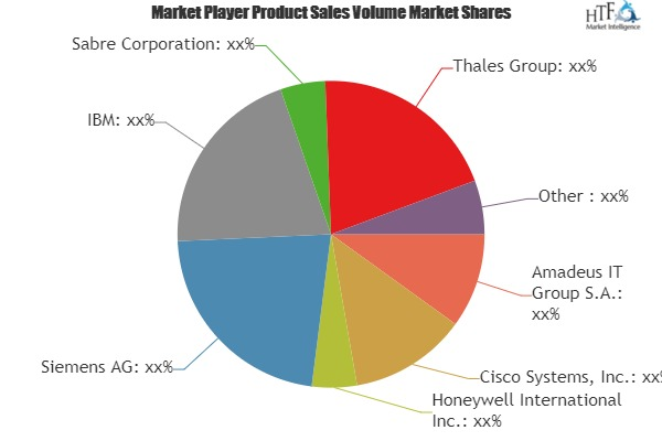 Smart Airport Solutions Market'