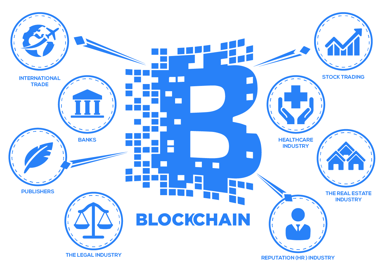 Blockchain Distributed Ledger market