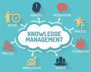 Knowledge Management Solutions Market Research Report 2019'