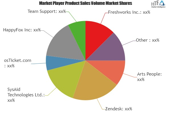 Ticketing Software Market'