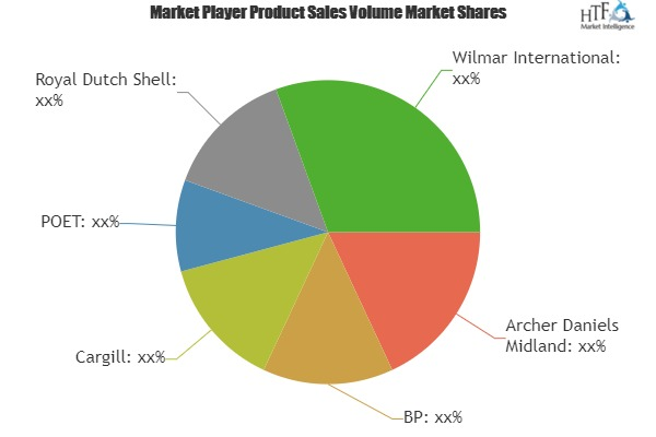 Bioenergy Market Analysis &amp; Forecast For Next 5 Year