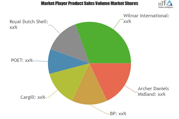 Bioenergy Market Analysis &amp;amp; Forecast For Next 5 Year'