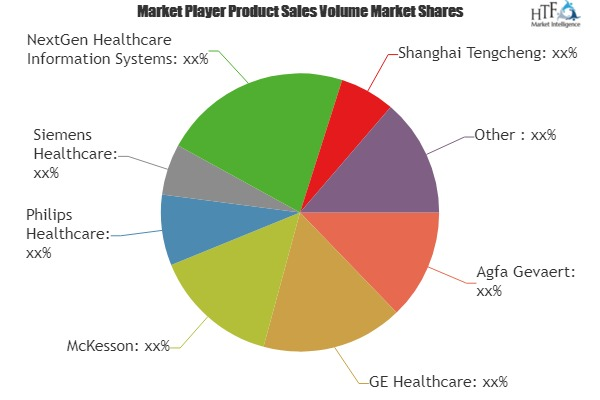 Health Information Systems Market Analysis &amp;amp; Forecas'