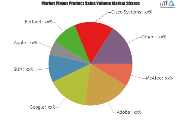 IT Development Market Analysis &amp;amp; Forecast For Next 5'