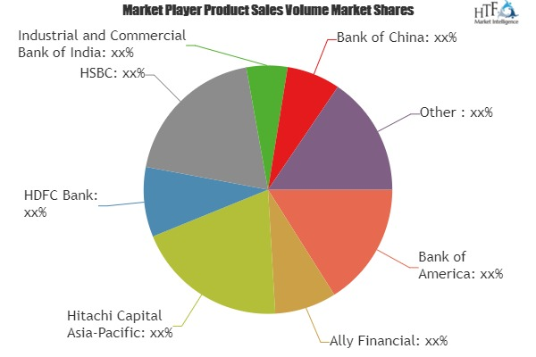 Automotive Financing Market to Witness Huge Growth by 2025