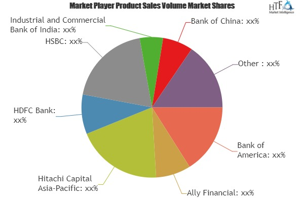 Automotive Financing Market to Witness Huge Growth by 2025'