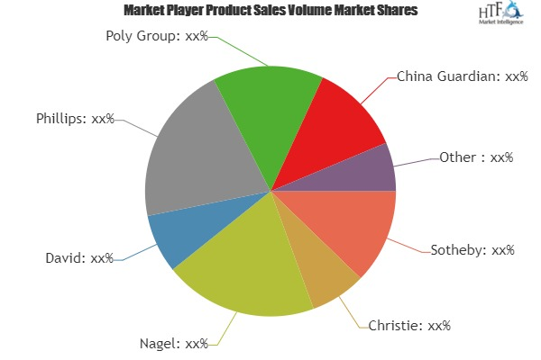 Auction House Market to Witness Huge Growth by 2025
