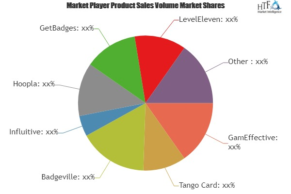 Gamification Software Market to Witness Huge Growth by 2025
