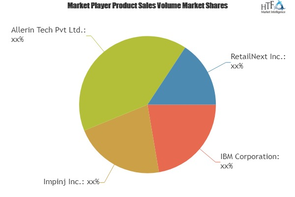 Internet of Things in Retail Market to Witness Huge Growth'
