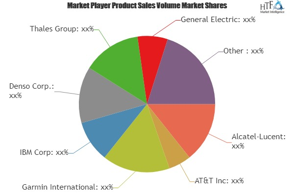 IoT in Transportation Market to Witness Huge Growth by 2025'